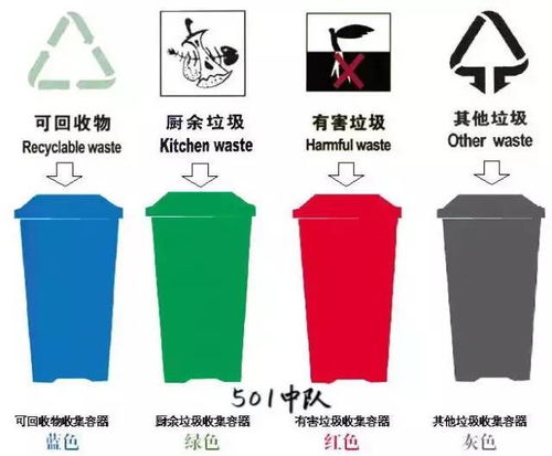 垃圾分类 你我同行——记实验小学501中队暑假环保活动